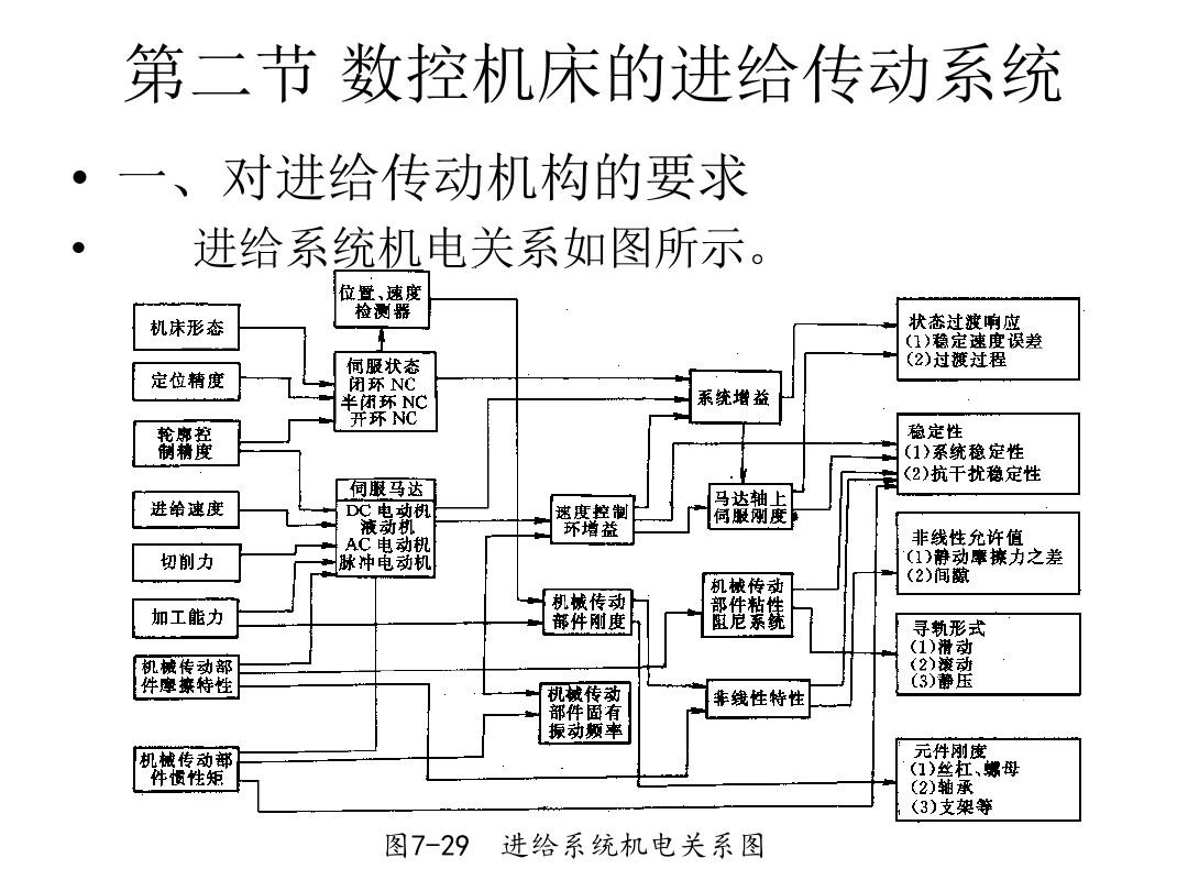 重庆铜梁区高速主轴牧野主轴维修http://www.kelingda.com.cn/